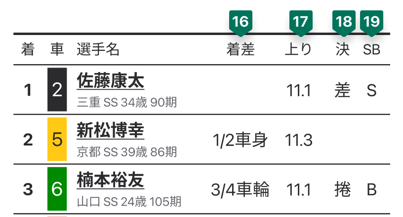 <結果ページ説明画像>