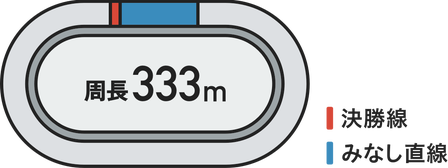 周長333メートルのバンク