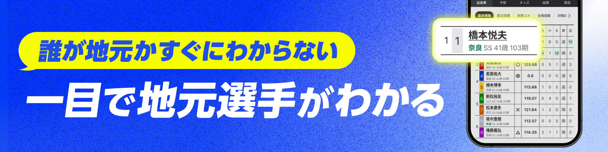 出走表や結果ページで、地元選手に色がつくようになりました