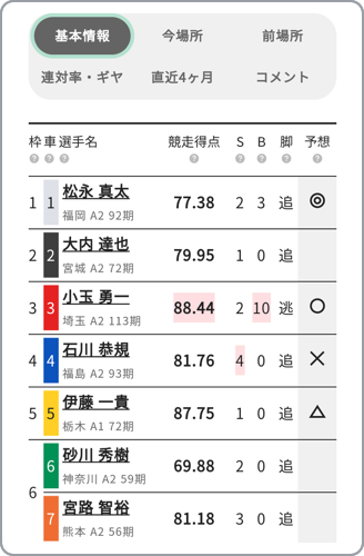 ウィンチケット照会画面