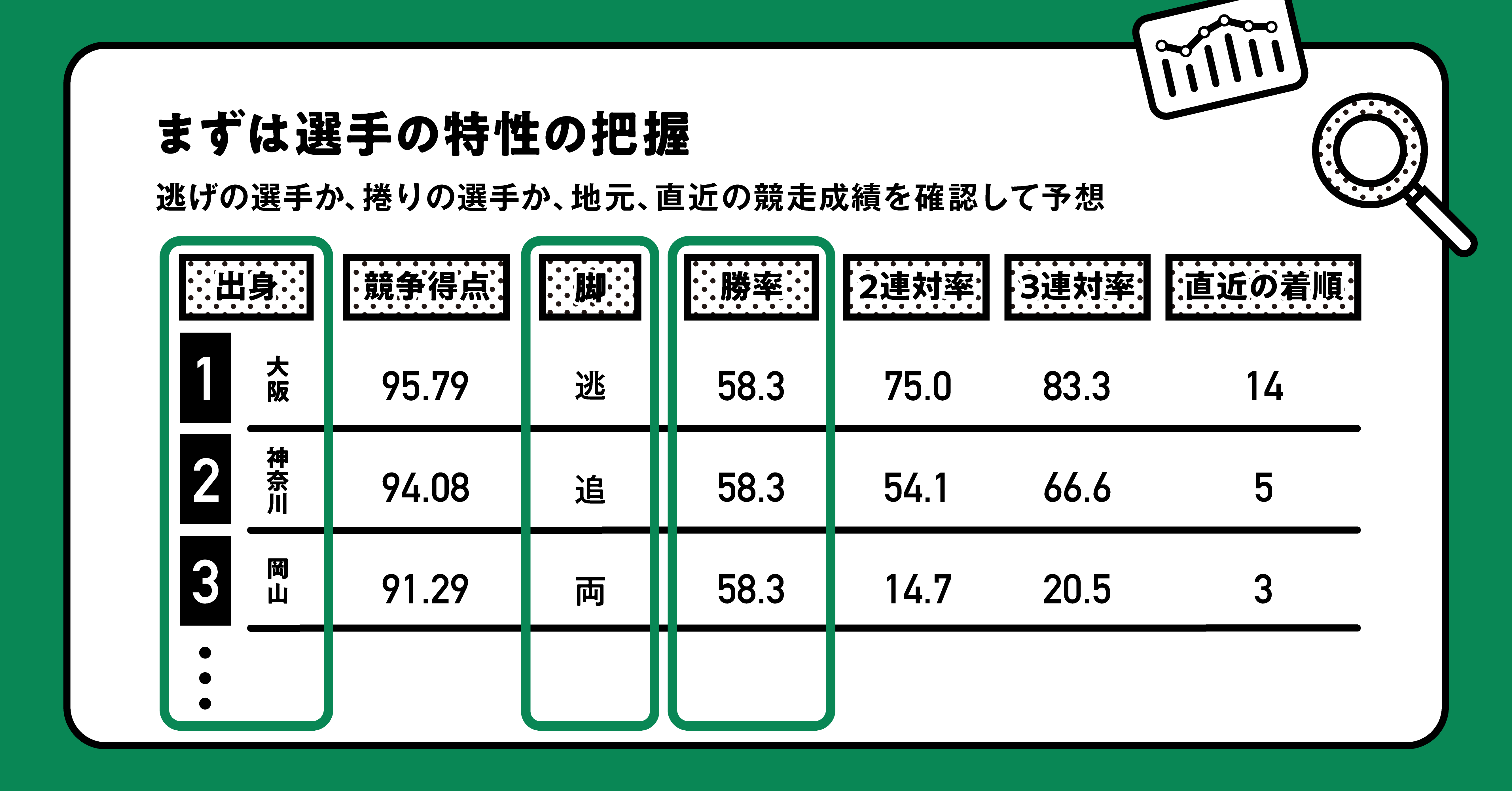 まずは選手の特性の把握