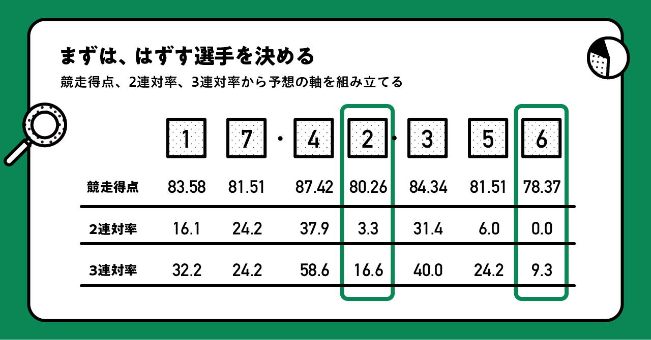 競輪予想その1