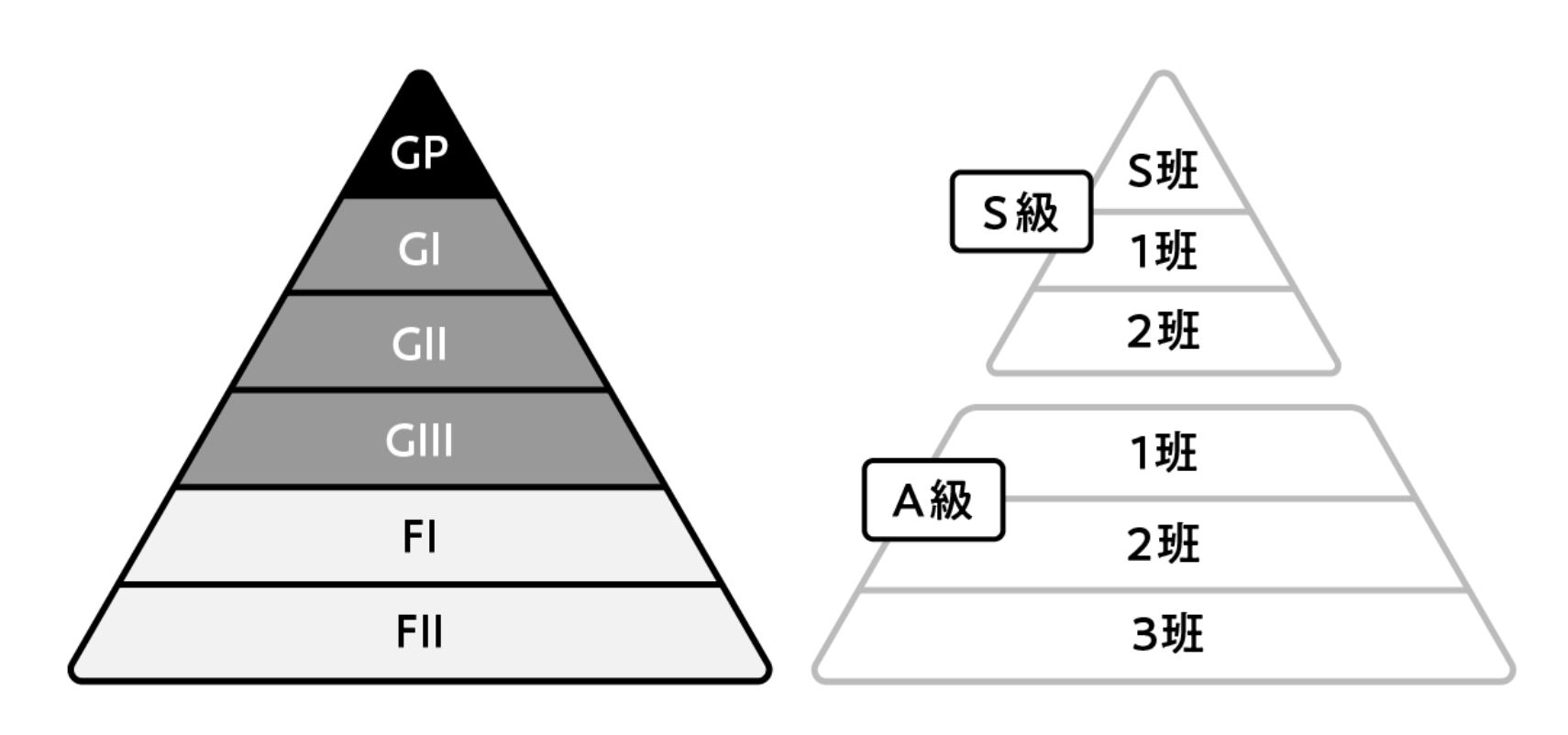 競輪グレード