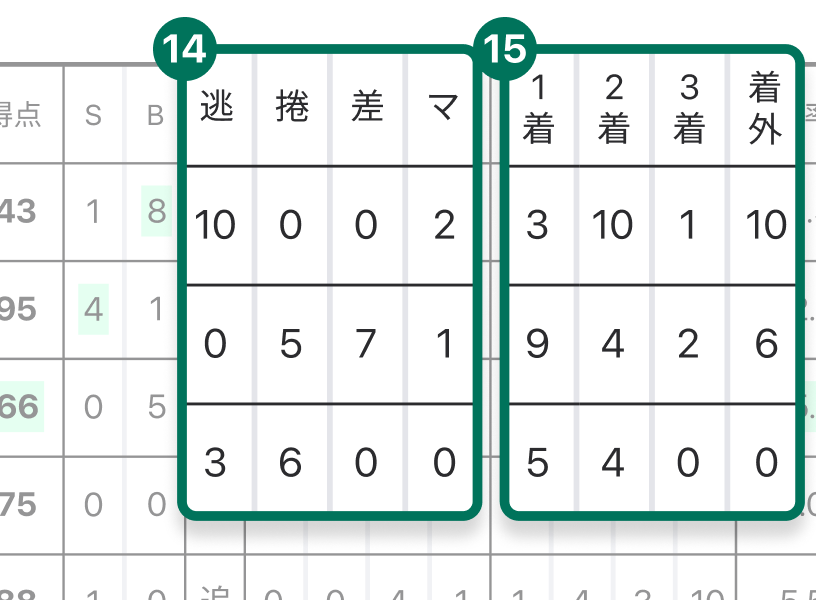 <出走表- 決まり手・着数>